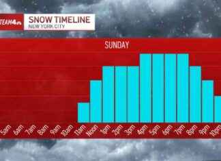 Snowfall Forecast: Timeline for Start and Peak Intensity snowfall-forecast-timeline-for-start-and-peak-ntensity