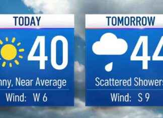 Weekend Forecast: Mild Conditions Friday & Saturday, Snow Expected Sunday weekend-forecast-mild-conditions-friday-saturday-snow-expected-sunday