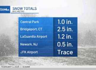 Sunday Snow Totals: Town-by-Town Snowfall Report sunday-snow-totals-town-by-town-snowfall-report