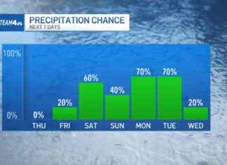 Rainy Forecast Ahead for New York City rainy-forecast-ahead-for-new-york-city